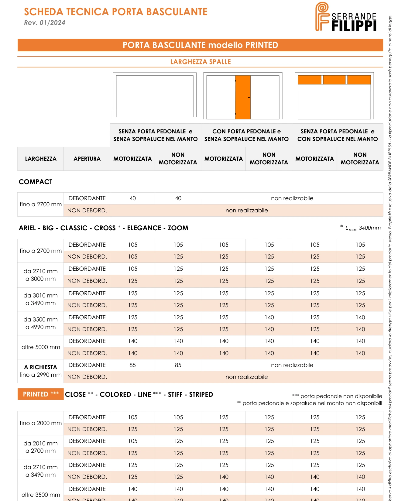 Ingombri e configurazioni · PRINTED