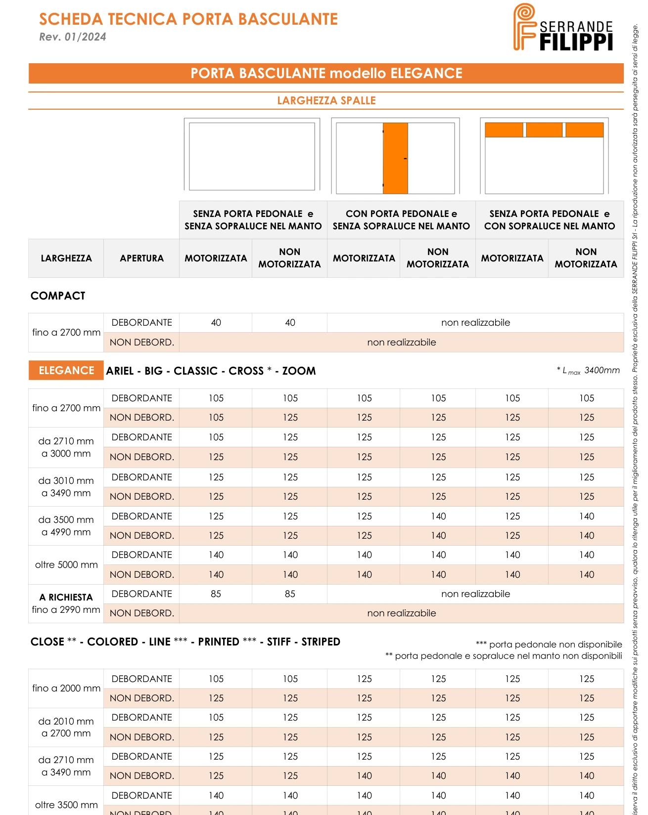 Ingombri e configurazioni · ELEGANCE