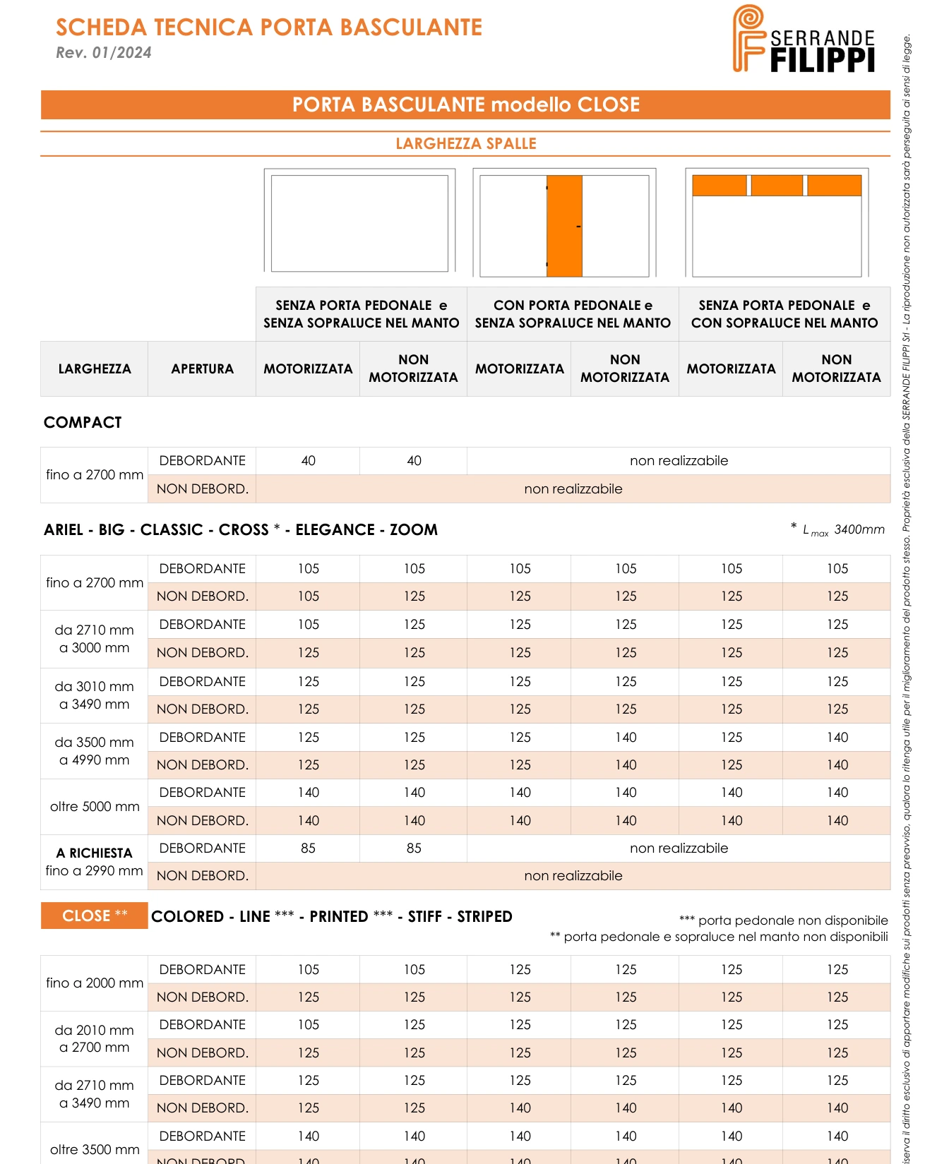 Ingombri e configurazioni · CLOSE