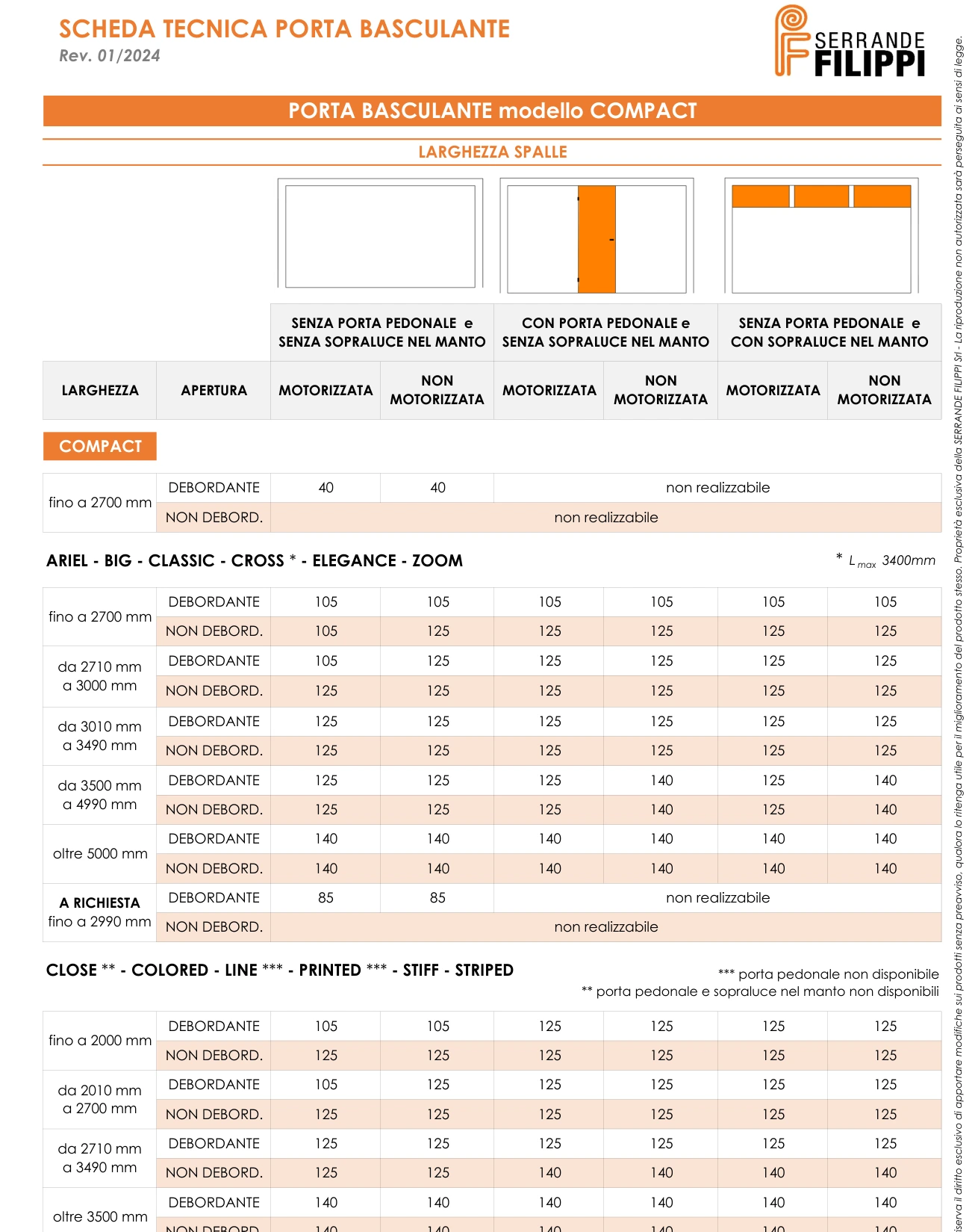 Ingombri e configurazioni · COMPACT