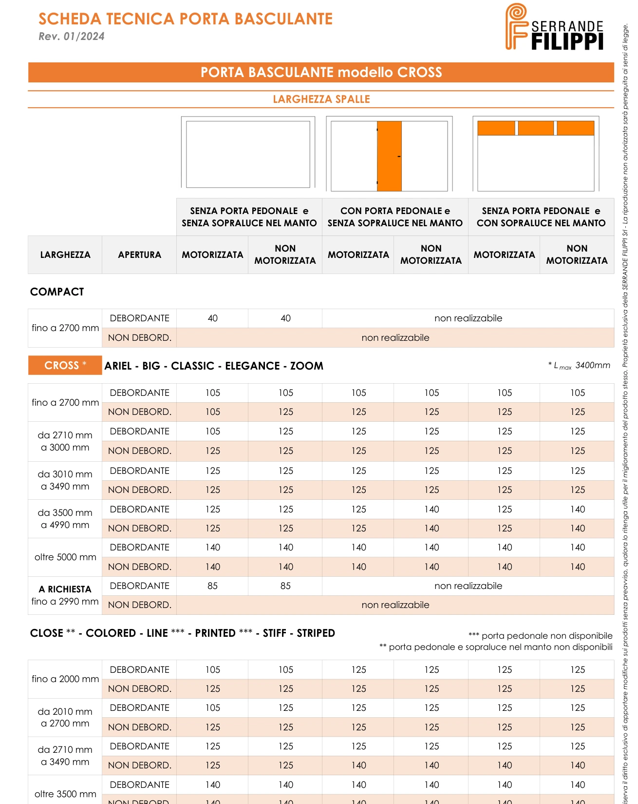 Ingombri e configurazioni · CROSS IN ACCIAIO ZINCATO