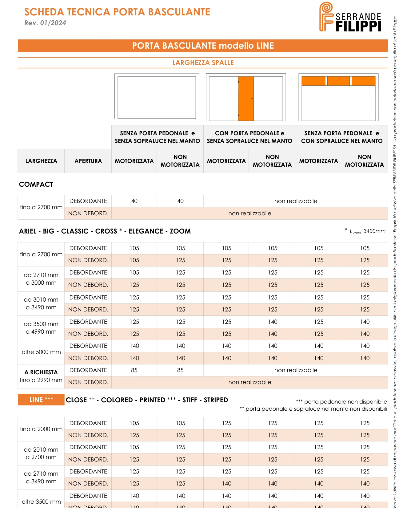 Ingombri e configurazioni · LINE