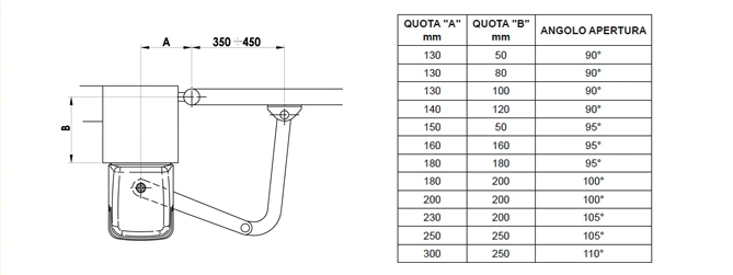 Predisposizione per l`installazione standard