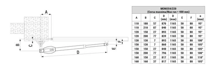 Predisposizione per l`installazione standard